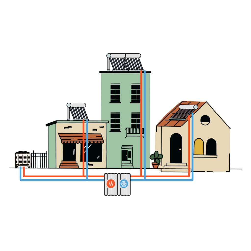 A diagram showing heating and cooling going into neighborhood buildings, connected to solar thermal pane